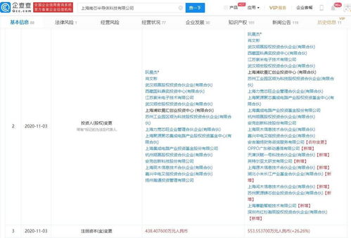 資本巨頭齊聚 長(zhǎng)江小米基金、紅杉資本、OPPO爭(zhēng)相入股南芯半導(dǎo)體，開啟計(jì)算機(jī)技術(shù)開發(fā)新篇章